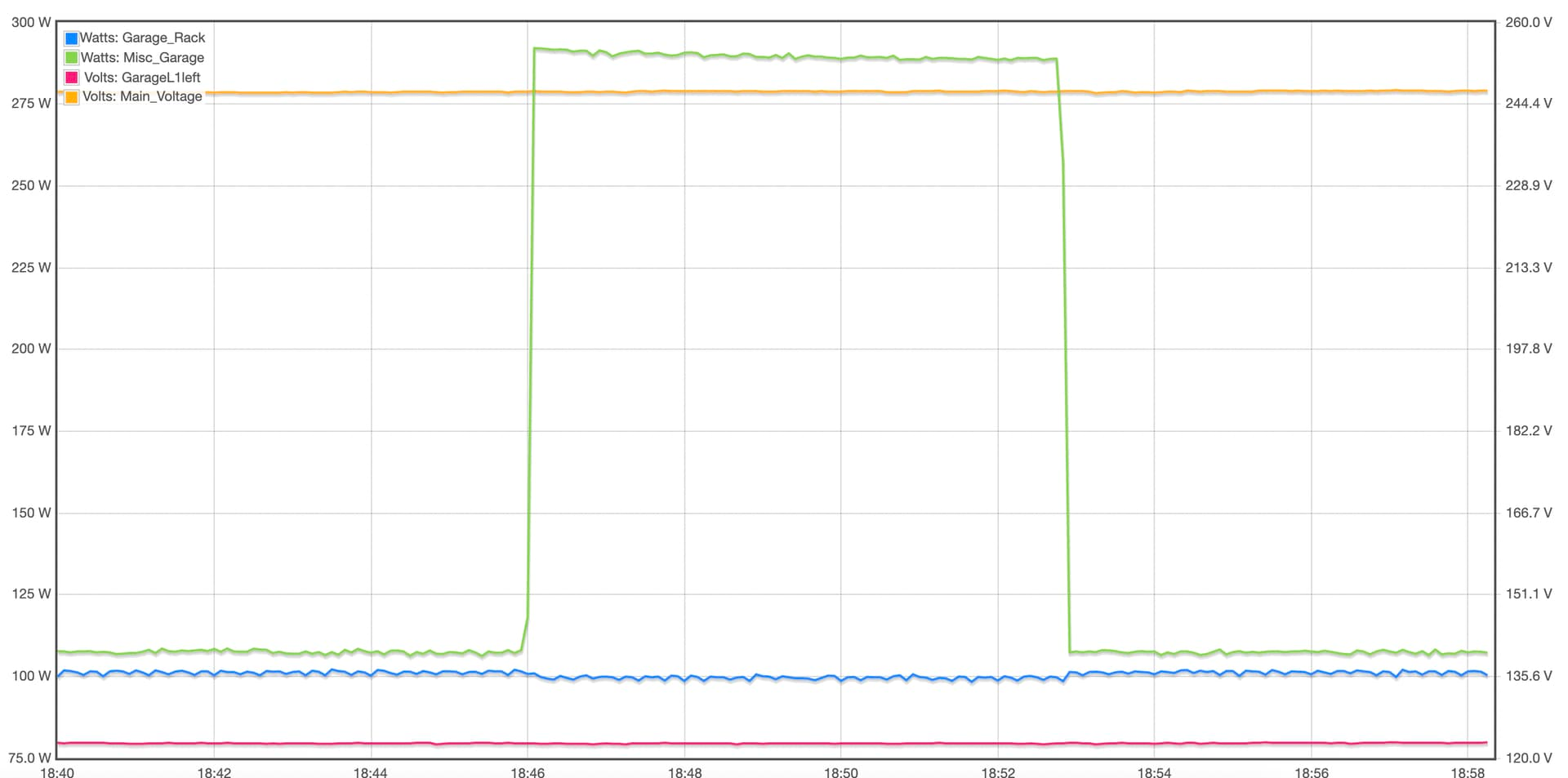 Power Monitoring Setup (IoTaWatt + Grafana)