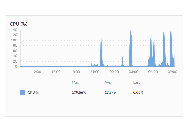 Moving my Blog off of Linode and back Home (Sort of)