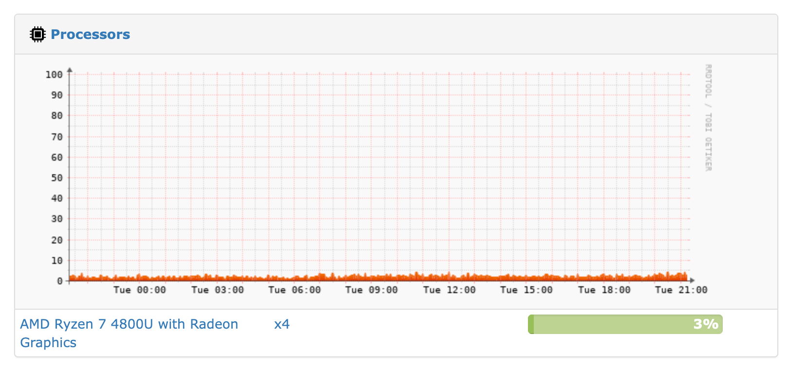 Moving my Blog off of Linode and back Home (Sort of)