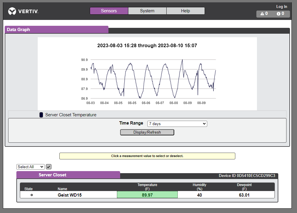 My Overkill Home Network - Complete Details 2023