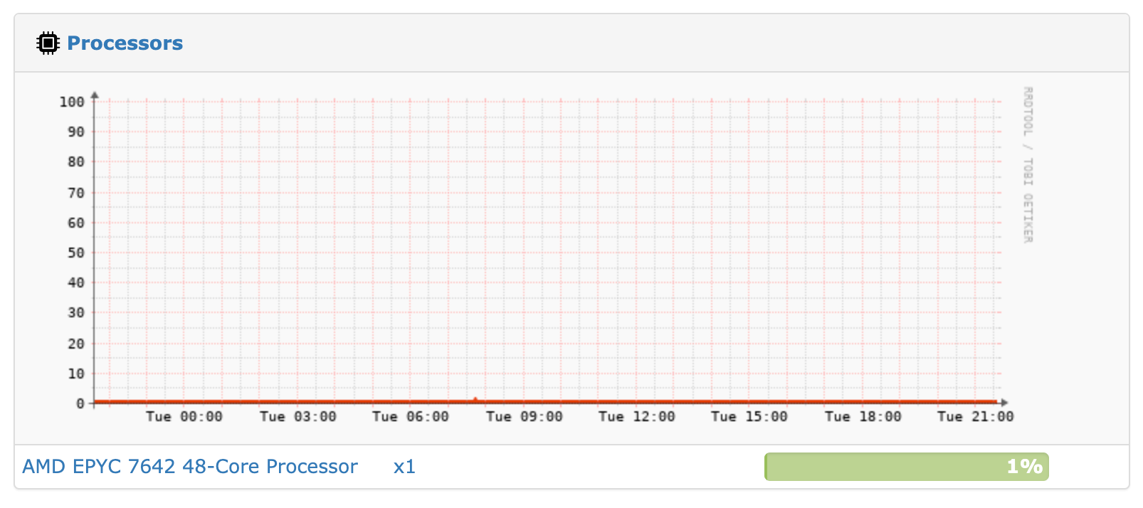 Moving my Blog off of Linode and back Home (Sort of)