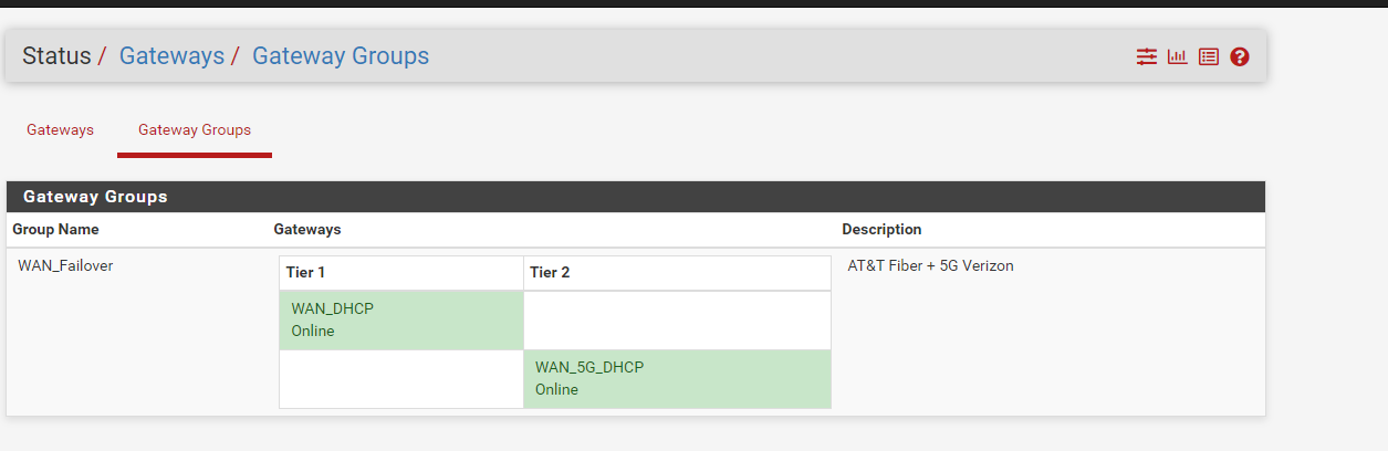 My Overkill Home Network - Complete Details 2023