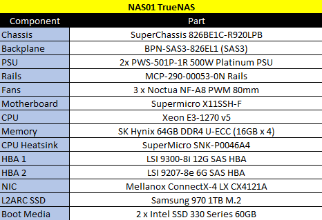 My Overkill Home Network - Complete Details 2023