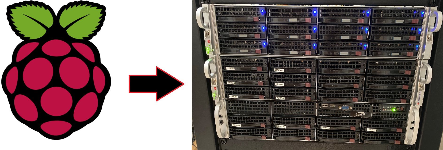 Backup a running Raspberry Pi over the network