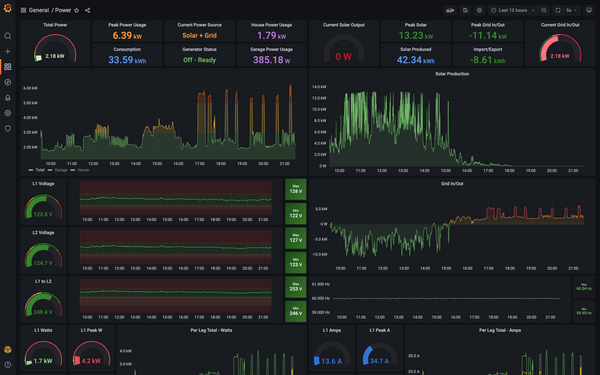 Power Monitoring Setup (IoTaWatt + Grafana)